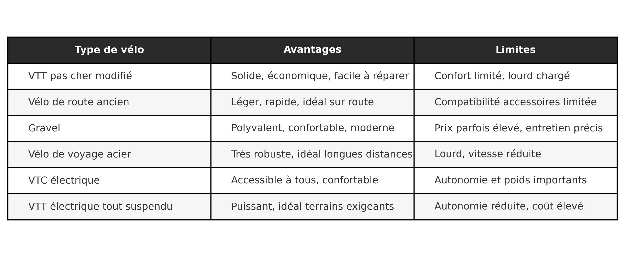 comparatif des montages velos pour le bikepacking